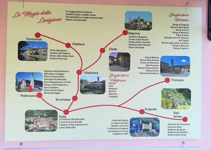 ファームステイ La Bianca Fattoria